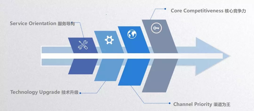 bte·365(中国)唯一官方网站