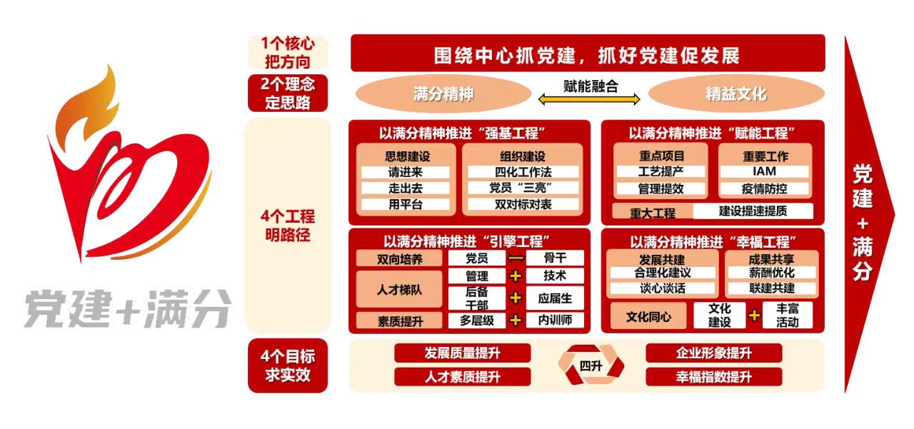 云顶集团·(中国区)最新官方网站